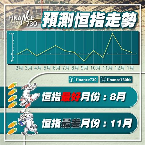 2023五行行業|2023兔年風水指數｜中信里昂恒指走勢預測、生肖運程、強弱板 